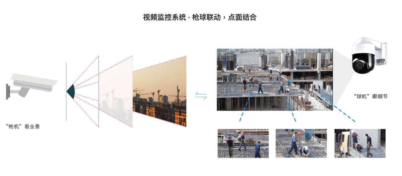 安全监控智能补光系统,什么场景下补光效果最佳? 第3张 安全监控智能补光系统,什么场景下补光效果最佳? 第3张