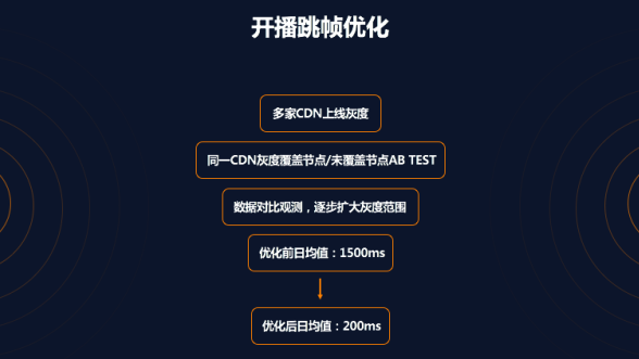 一小时视频播放量与cdn流量消耗的惊人关系揭秘 第2张 一小时视频播放量与cdn流量消耗的惊人关系揭秘 第2张