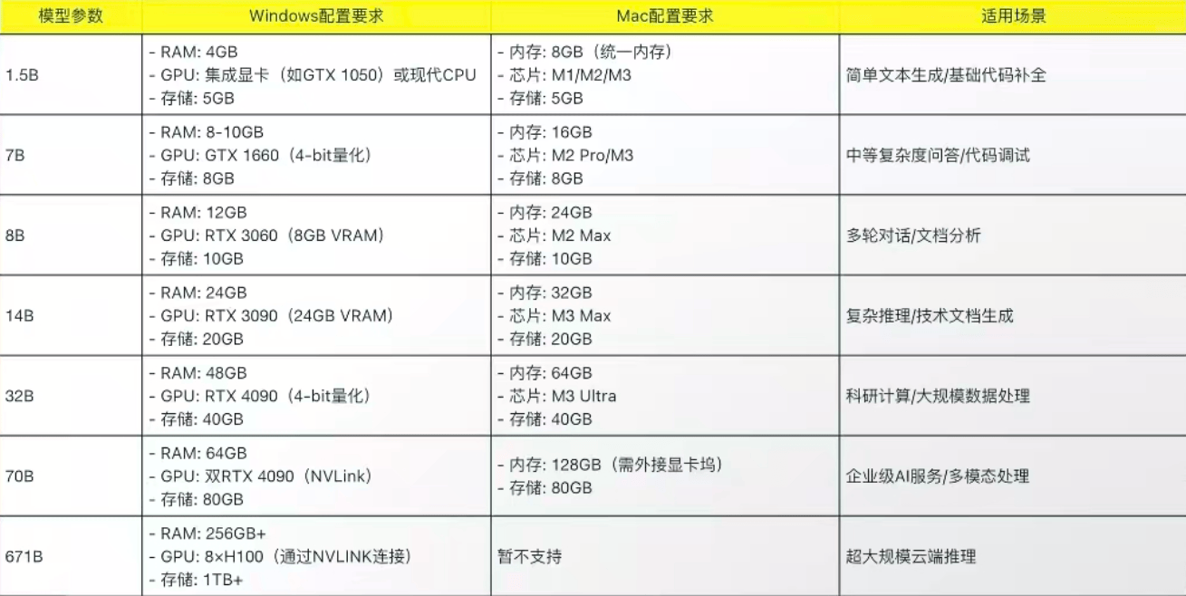 计算机配置和用户配置有什么区别，如何正确选择电脑配置