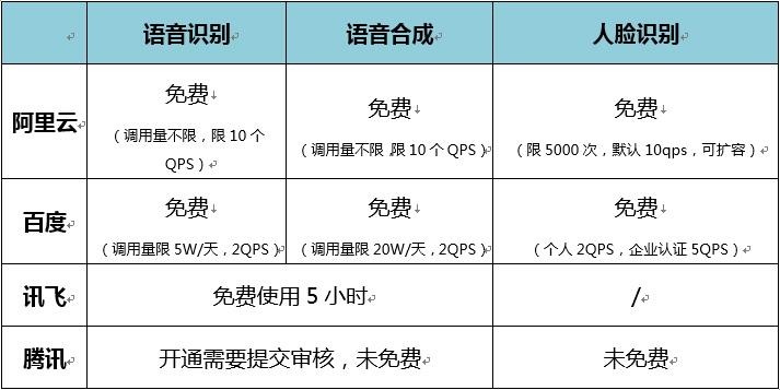 阿里云域名人工电话服务?价格、流程及效果如何? 第1张 阿里云域名人工电话服务?价格、流程及效果如何? 第1张