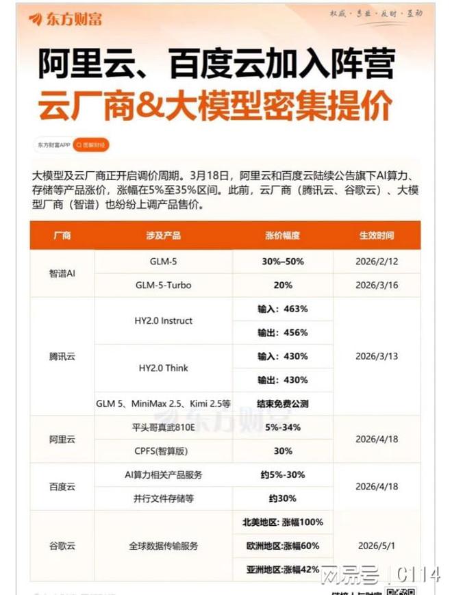 阿里云域名人工电话服务?价格、流程及效果如何? 第3张 阿里云域名人工电话服务?价格、流程及效果如何? 第3张