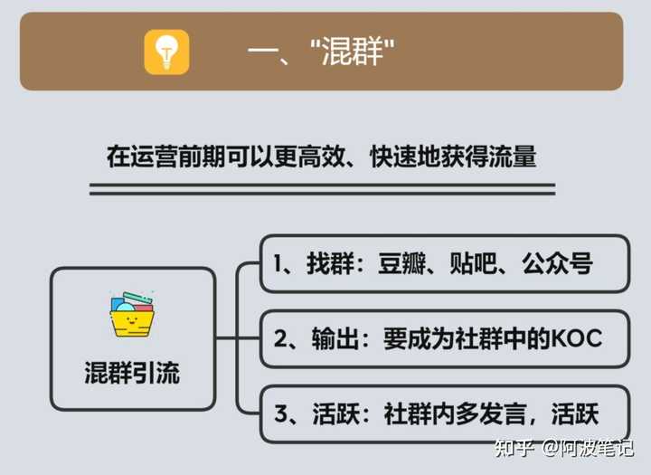 池子域名被大量抢注,背后隐藏的商业逻辑与行业乱象? 第1张 池子域名被大量抢注,背后隐藏的商业逻辑与行业乱象? 第1张