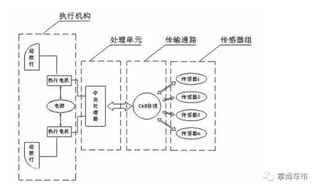 安全状态工作原理是如何保障系统稳定运行的? 第1张 安全状态工作原理是如何保障系统稳定运行的? 第1张