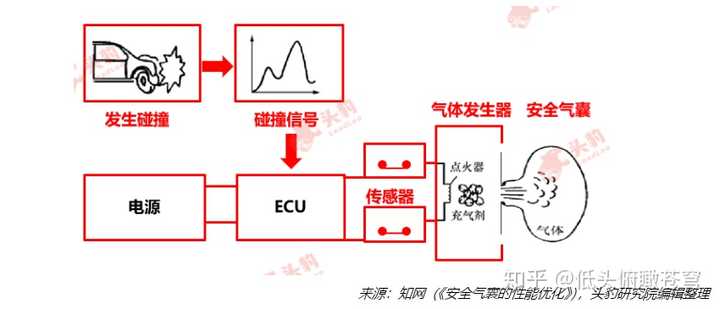 安全状态工作原理是如何保障系统稳定运行的? 第3张 安全状态工作原理是如何保障系统稳定运行的? 第3张