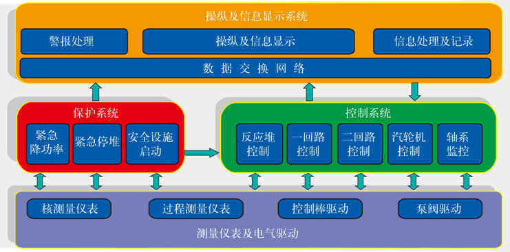 安全状态工作原理是如何保障系统稳定运行的? 第2张 安全状态工作原理是如何保障系统稳定运行的? 第2张
