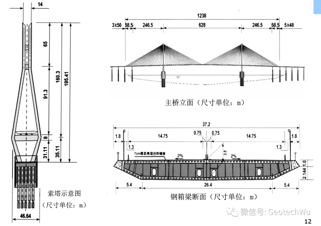 桥梁偏载和中载区别在哪?对结构安全影响大吗?
