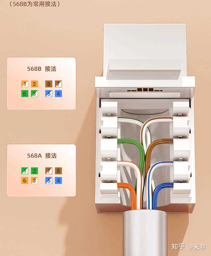 服务器用什么网线好?千兆万兆怎么选?类型有哪些? 第1张 服务器用什么网线好?千兆万兆怎么选?类型有哪些? 第1张