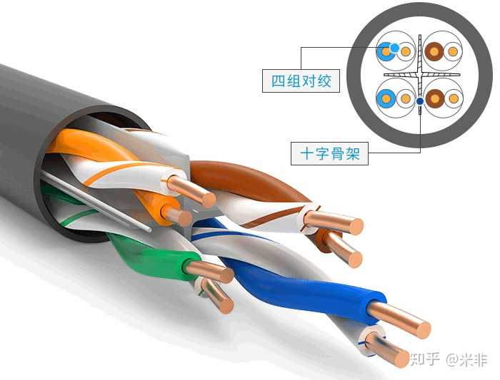 服务器用什么网线好?千兆万兆怎么选?类型有哪些? 第2张 服务器用什么网线好?千兆万兆怎么选?类型有哪些? 第2张
