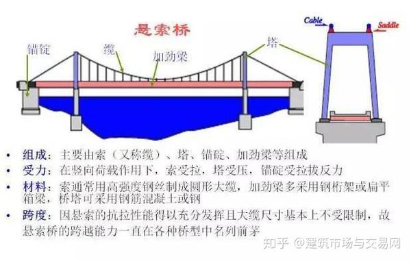 桥梁偏载和中载区别在哪?对结构安全影响大吗?