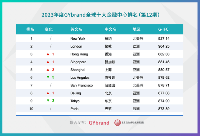 lisahost为台湾/日本/新加坡/美国/英国VPS提供免费原生IPv6 第3张 lisahost为台湾/日本/新加坡/美国/英国VPS提供免费原生IPv6 第3张