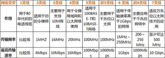 服务器用什么网线好?千兆万兆怎么选?类型有哪些? 第3张 服务器用什么网线好?千兆万兆怎么选?类型有哪些? 第3张