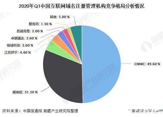 国内域名注册管理机构,其运作机制与监管现状有何疑问? 第3张 国内域名注册管理机构,其运作机制与监管现状有何疑问? 第3张