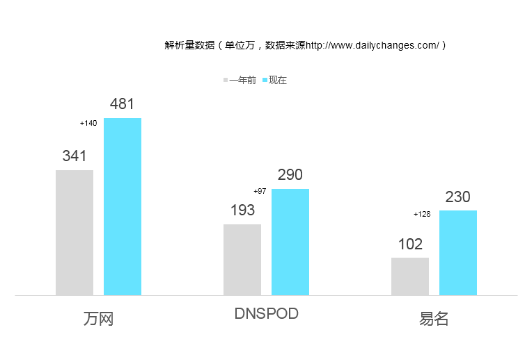 双拼com域名行情如何判断?最新价格趋势及市场动态分析? 第3张 双拼com域名行情如何判断?最新价格趋势及市场动态分析? 第3张
