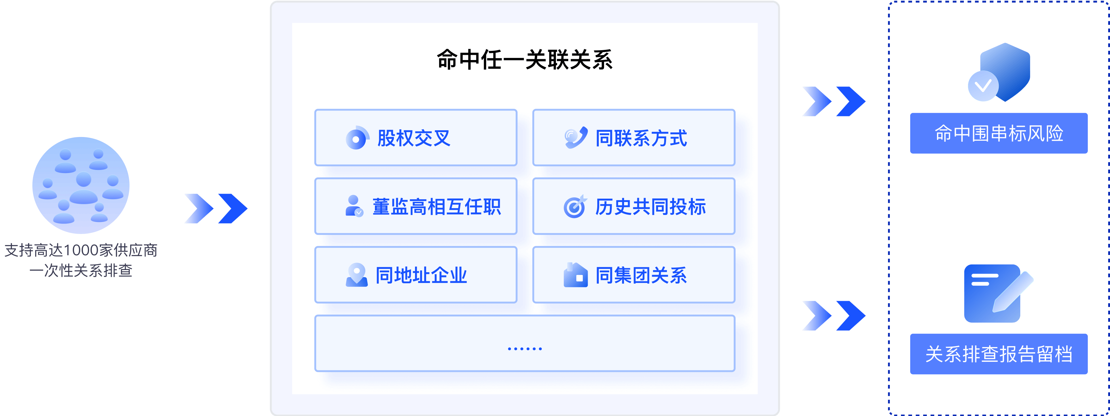 安全关联功能怎么用?具体步骤和实用场景是什么? 第1张 安全关联功能怎么用?具体步骤和实用场景是什么? 第1张