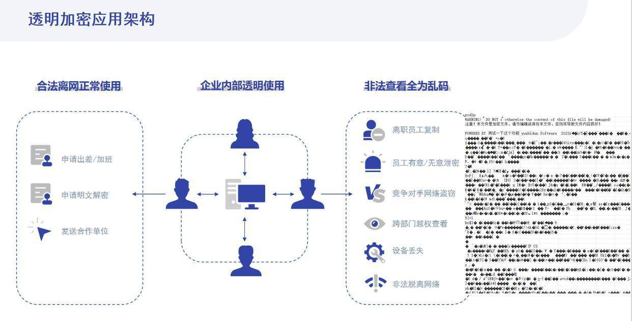 安全关联功能怎么用?具体步骤和实用场景是什么? 第3张 安全关联功能怎么用?具体步骤和实用场景是什么? 第3张