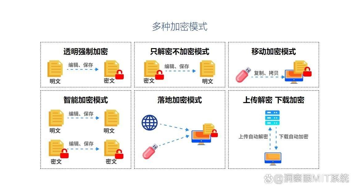 安全的分散式多播密钥管理方案如何高效实现? 第3张 安全的分散式多播密钥管理方案如何高效实现? 第3张