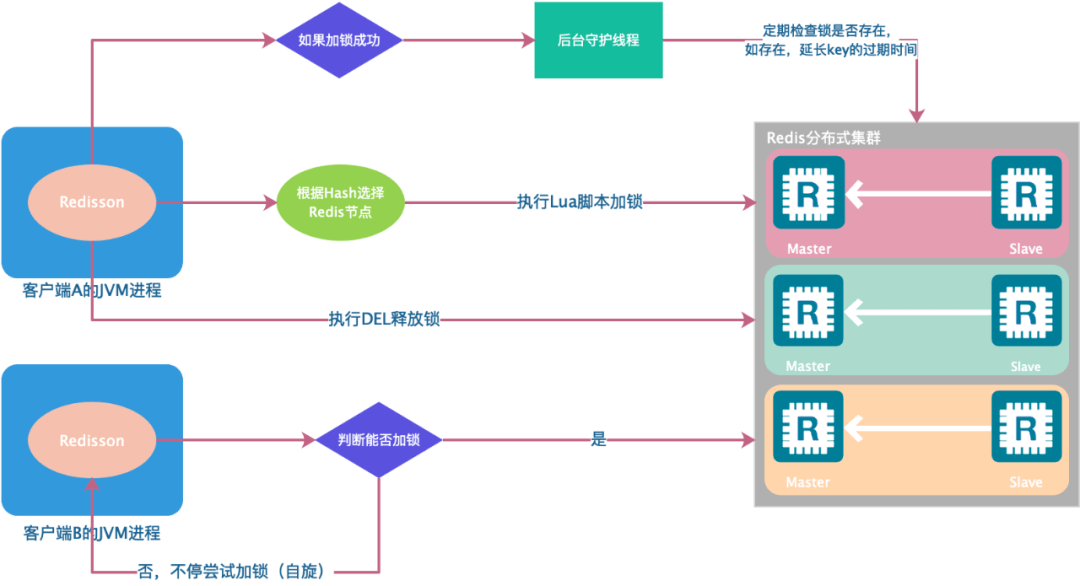 安全的分散式多播密钥管理方案如何高效实现? 第1张 安全的分散式多播密钥管理方案如何高效实现? 第1张