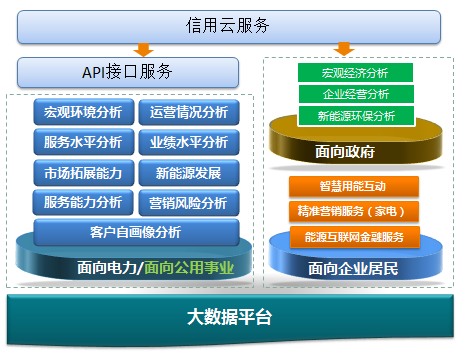 供电公司大数据分析是什么，供电公司大数据分析 第1张
