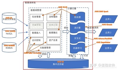 分布式架构数据仓库如何实现高效数据存储与查询? 第3张 分布式架构数据仓库如何实现高效数据存储与查询? 第3张