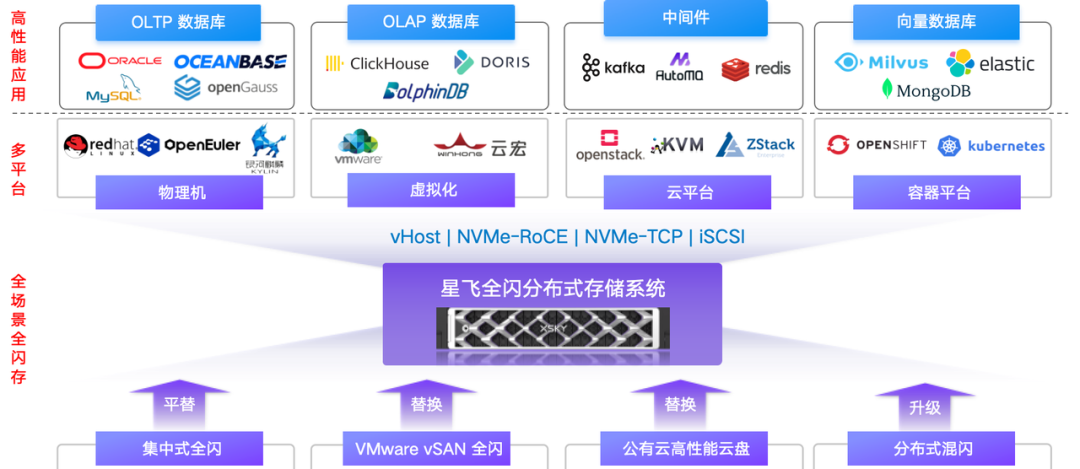 非关系型数据库中间件产品,为何市场热度持续上升? 第2张 非关系型数据库中间件产品,为何市场热度持续上升? 第2张