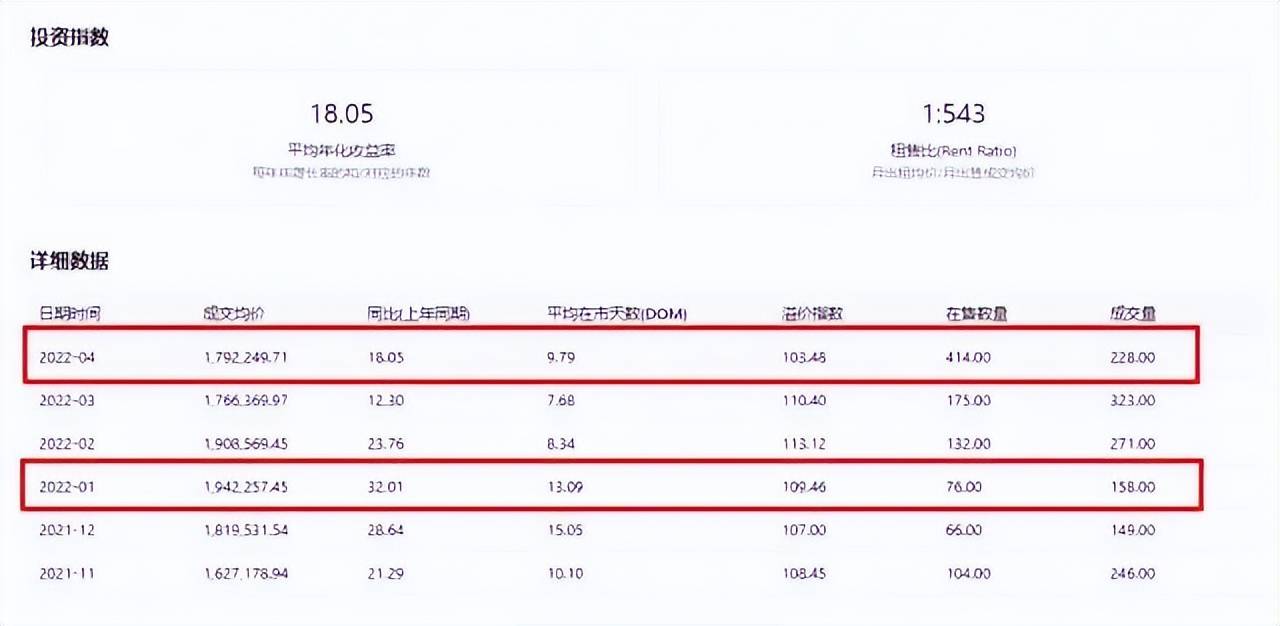 hiformance - 便宜CN2 VPS,$3.41/月,给4T大流量,支付宝 第1张 hiformance - 便宜CN2 VPS,$3.41/月,给4T大流量,支付宝 第1张
