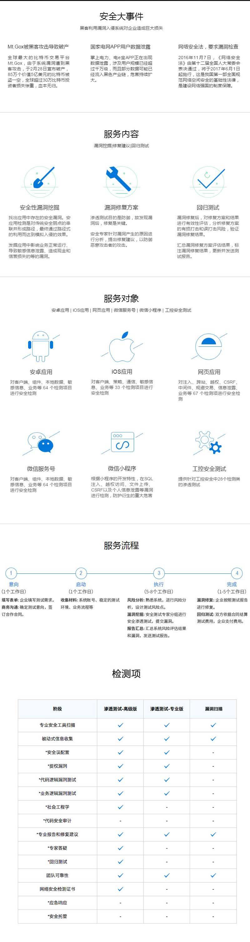 安全漏洞检测服务怎么买?哪些因素影响价格和效果? 第1张 安全漏洞检测服务怎么买?哪些因素影响价格和效果? 第1张