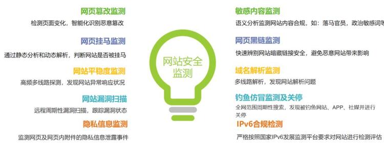 安全漏洞检测服务怎么买?哪些因素影响价格和效果? 第2张 安全漏洞检测服务怎么买?哪些因素影响价格和效果? 第2张