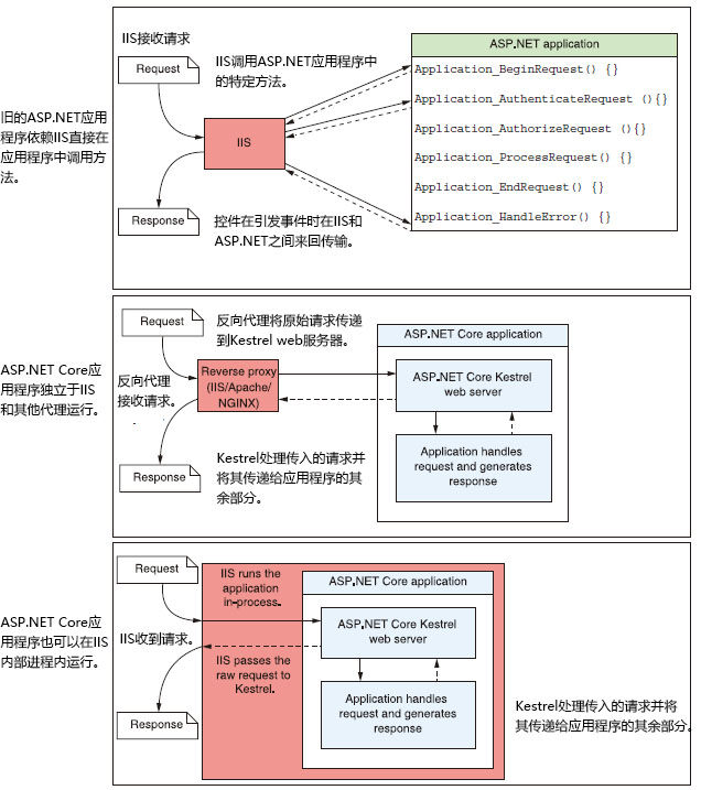 asp.net知道ASP.NET Core中关于依赖载入(DI)的配置疑问及解决方法有哪些? 第1张 asp.net知道ASP.NET Core中关于依赖载入(DI)的配置疑问及解决方法有哪些? 第1张