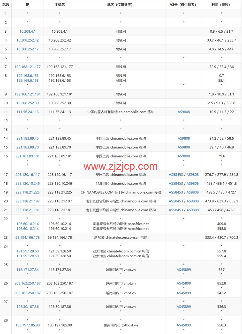 tothost全场越南云服务器7折优惠,越南双ISP属性/原生IPv4,不限制流量 第2张 tothost全场越南云服务器7折优惠,越南双ISP属性/原生IPv4,不限制流量 第2张