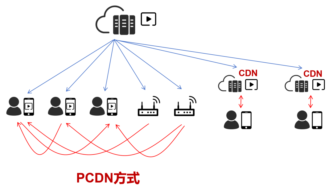 运营商为何严格限制边缘cdn业务的发展与应用? 第1张 运营商为何严格限制边缘cdn业务的发展与应用? 第1张
