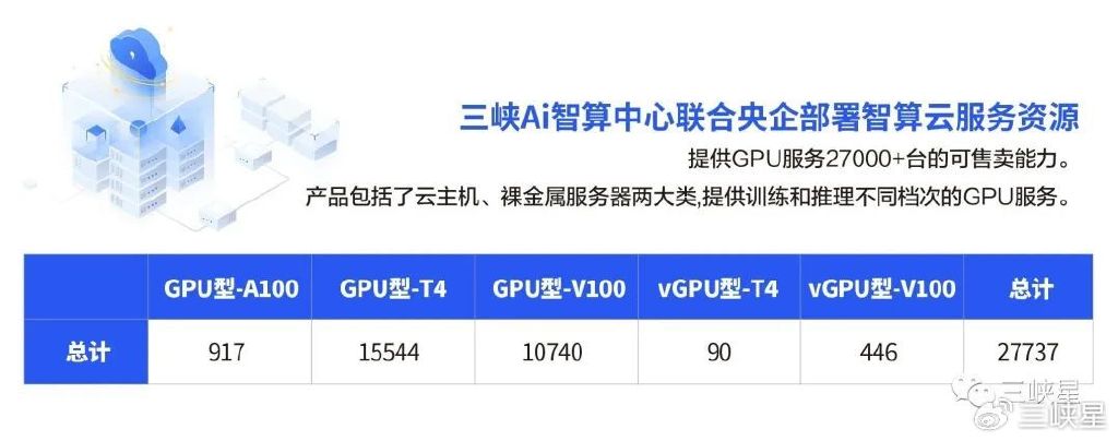 大网数据:夏季特惠,800G高防/无视CC,高配置云服务器68元/月,高配物理机399元/月,襄阳/十堰/宁波/香港/韩国 第3张 大网数据:夏季特惠,800G高防/无视CC,高配置云服务器68元/月,高配物理机399元/月,襄阳/十堰/宁波/香港/韩国 第3张