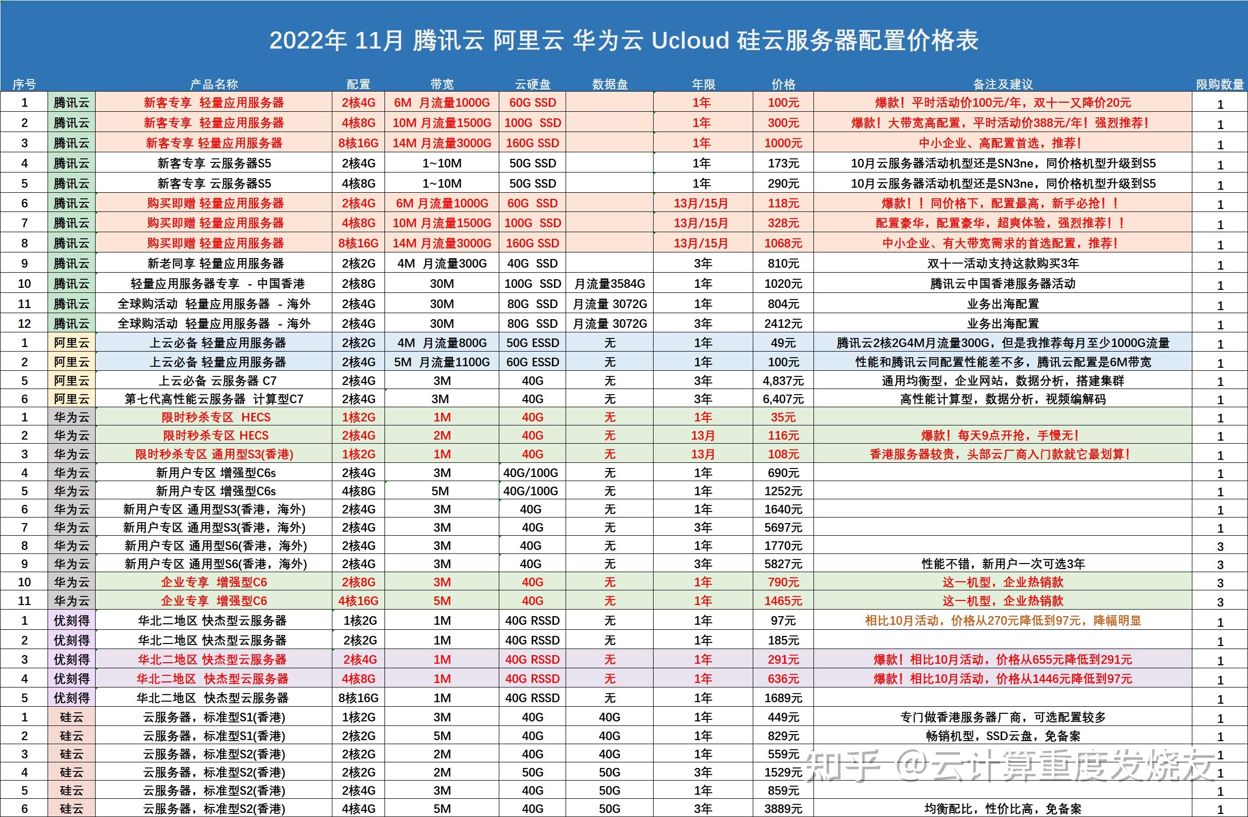 大网数据：夏季特惠，800G高防/无视CC，高配置云服务器68元/月，高配物理机399元/月，襄阳/十堰/宁波/香港/韩国