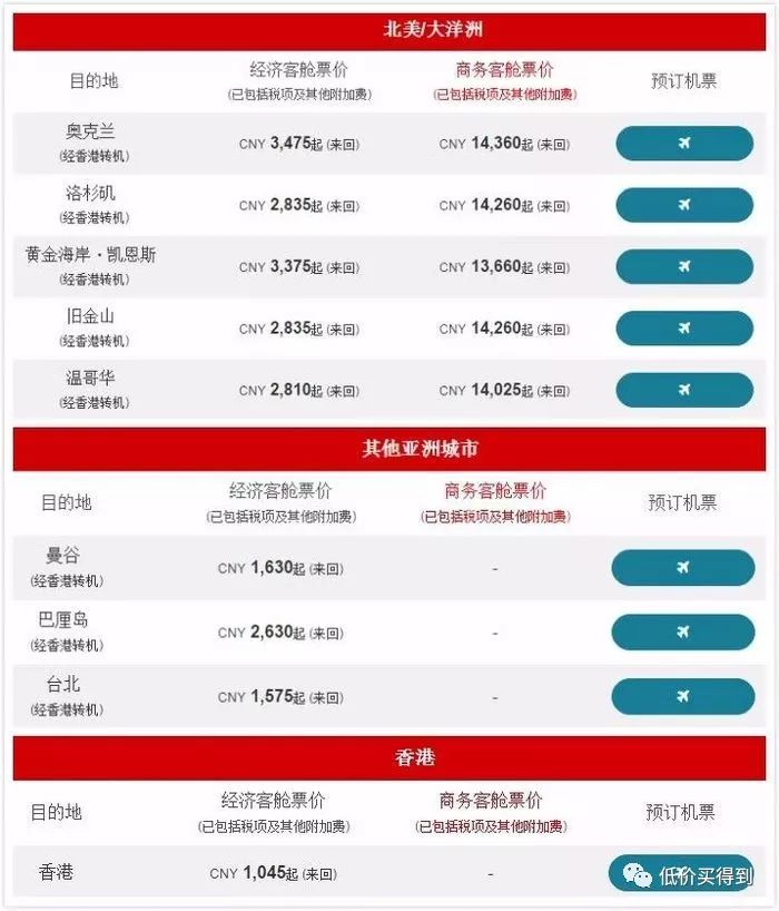 老鹰主机夏末3折优惠,低至$21/2年,香港/新加坡/荷兰/美国/加拿大机房可选 第3张 老鹰主机夏末3折优惠,低至$21/2年,香港/新加坡/荷兰/美国/加拿大机房可选 第3张