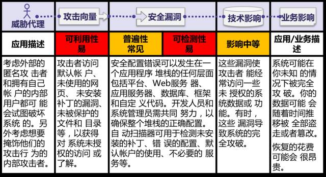 安全关联怎么玩?新手入门与实战技巧详解 第3张 安全关联怎么玩?新手入门与实战技巧详解 第3张