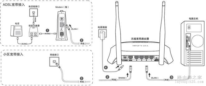 宽带插口怎么插?宽带接口接法图解,路由器连接教程 第1张 宽带插口怎么插?宽带接口接法图解,路由器连接教程 第1张