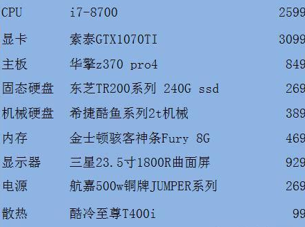 2016年电脑最高配置是什么,顶级发烧主机配置清单 第2张 2016年电脑最高配置是什么,顶级发烧主机配置清单 第2张