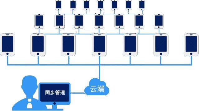 服务器里怎么搭建云手机?从基础配置到部署全流程解析