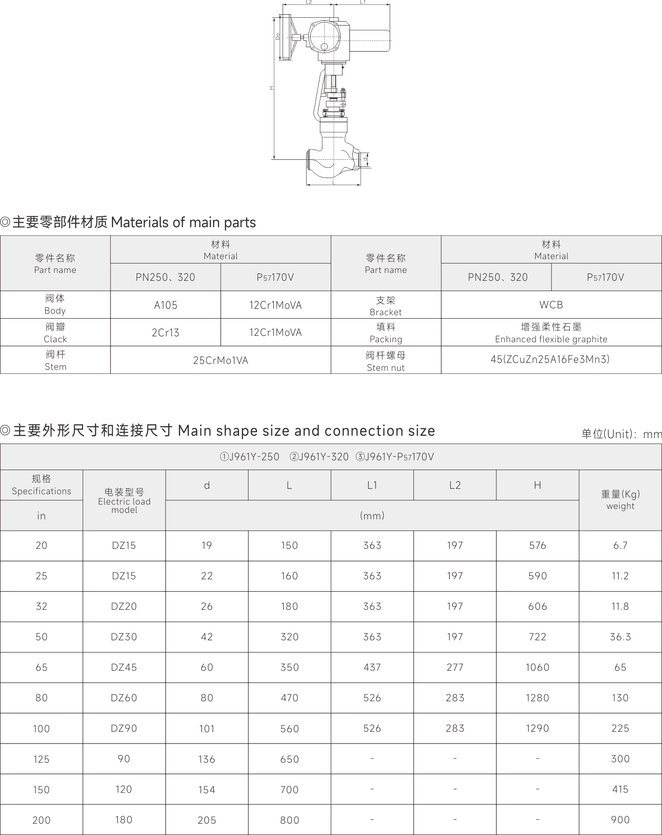 截止阀 j61h 40cdn80型号的特点和适用范围有哪些? 第1张 截止阀 j61h 40cdn80型号的特点和适用范围有哪些? 第1张
