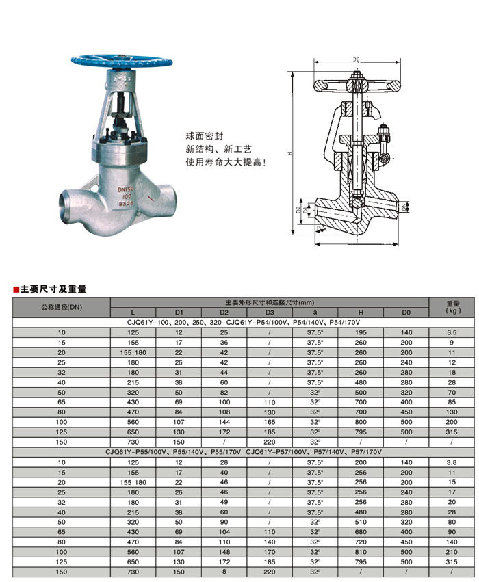 截止阀 j61h 40cdn80型号的特点和适用范围有哪些? 第2张 截止阀 j61h 40cdn80型号的特点和适用范围有哪些? 第2张