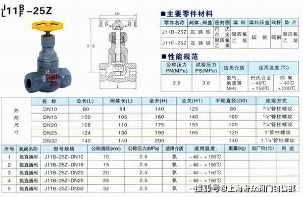 截止阀 j61h 40cdn80型号的特点和适用范围有哪些? 第3张 截止阀 j61h 40cdn80型号的特点和适用范围有哪些? 第3张