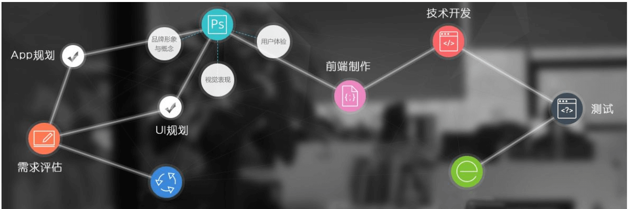 山东潍坊专业APP开发公司哪家靠谱？技术实力与项目案例对比分析 第3张