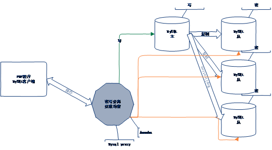 Python MySQL 多进程应用中,如何优化性能与资源分配问题? 第2张 Python MySQL 多进程应用中,如何优化性能与资源分配问题? 第2张