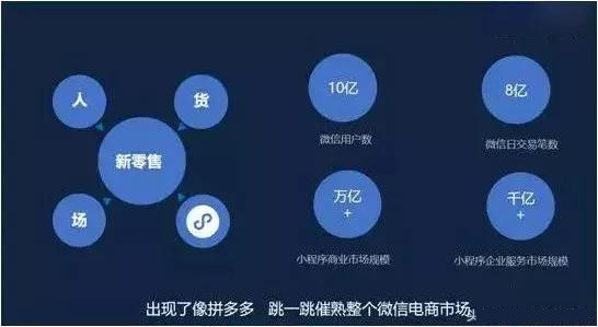 为什么说小程序开发拥有独特优势?这些优势如何助力企业数字化转型? 第2张 为什么说小程序开发拥有独特优势?这些优势如何助力企业数字化转型? 第2张