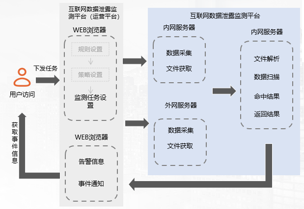 安全漏洞追踪中,如何高效定位历史漏洞关联信息? 第3张 安全漏洞追踪中,如何高效定位历史漏洞关联信息? 第3张