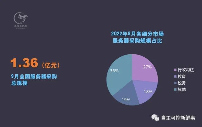 服务器采购申请报告,如何通过需求分析与预算控制优化采购决策? 第2张 服务器采购申请报告,如何通过需求分析与预算控制优化采购决策? 第2张