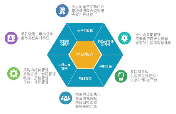 服务器采购申请报告,如何通过需求分析与预算控制优化采购决策? 第1张 服务器采购申请报告,如何通过需求分析与预算控制优化采购决策? 第1张