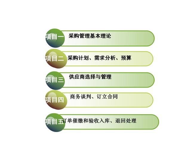 服务器采购申请报告,如何通过需求分析与预算控制优化采购决策? 第3张 服务器采购申请报告,如何通过需求分析与预算控制优化采购决策? 第3张