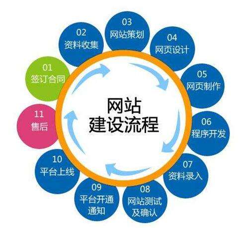 深圳网站建设软件开发，如何选择合适的服务商并避免踩坑？ 第2张