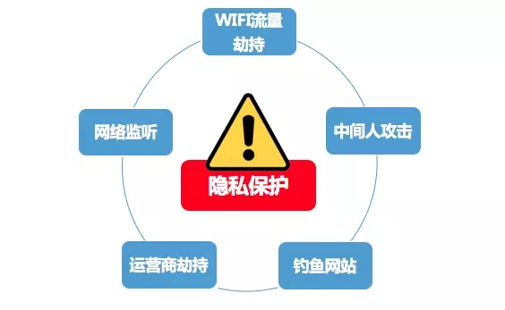 域名隐私保护究竟利大于弊?探讨其优缺点与实际应用效果! 第3张 域名隐私保护究竟利大于弊?探讨其优缺点与实际应用效果! 第3张