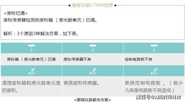 京瓷8060cdn打印机C7102报错,是硬件故障还是软件问题?快速排查指南! 第1张 京瓷8060cdn打印机C7102报错,是硬件故障还是软件问题?快速排查指南! 第1张
